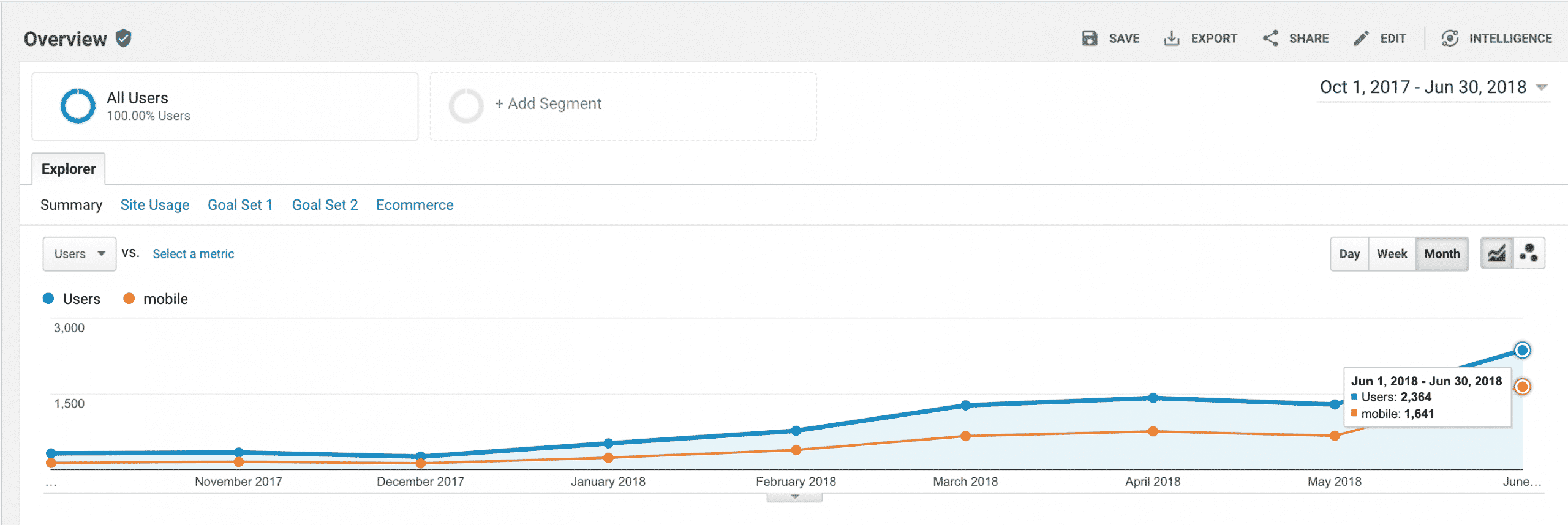 increase traffic to your website